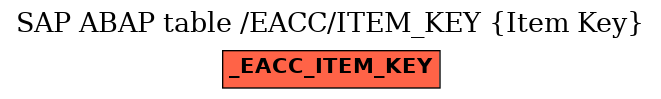 E-R Diagram for table /EACC/ITEM_KEY (Item Key)