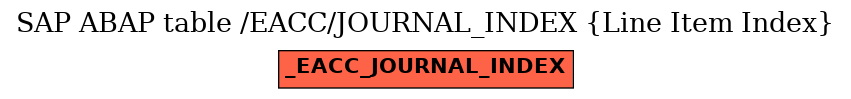E-R Diagram for table /EACC/JOURNAL_INDEX (Line Item Index)