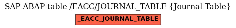 E-R Diagram for table /EACC/JOURNAL_TABLE (Journal Table)