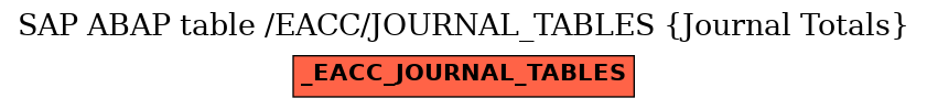 E-R Diagram for table /EACC/JOURNAL_TABLES (Journal Totals)