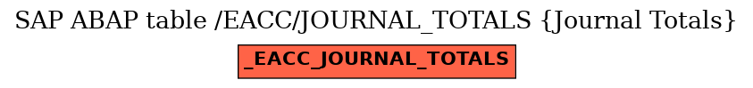 E-R Diagram for table /EACC/JOURNAL_TOTALS (Journal Totals)