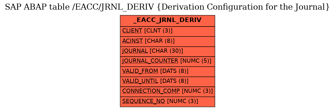 E-R Diagram for table /EACC/JRNL_DERIV (Derivation Configuration for the Journal)