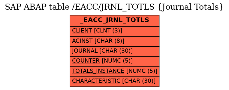 E-R Diagram for table /EACC/JRNL_TOTLS (Journal Totals)