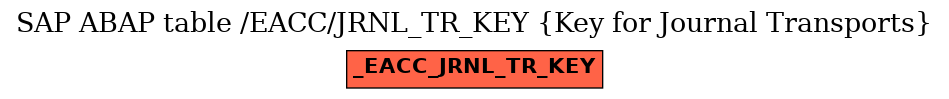 E-R Diagram for table /EACC/JRNL_TR_KEY (Key for Journal Transports)