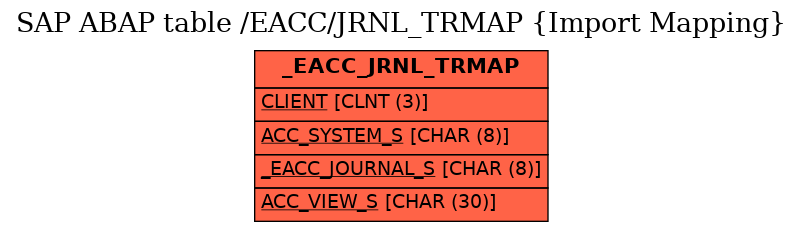 E-R Diagram for table /EACC/JRNL_TRMAP (Import Mapping)