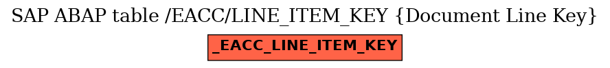 E-R Diagram for table /EACC/LINE_ITEM_KEY (Document Line Key)