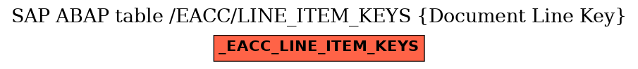 E-R Diagram for table /EACC/LINE_ITEM_KEYS (Document Line Key)