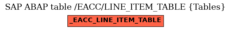 E-R Diagram for table /EACC/LINE_ITEM_TABLE (Tables)