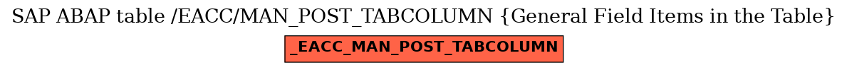E-R Diagram for table /EACC/MAN_POST_TABCOLUMN (General Field Items in the Table)