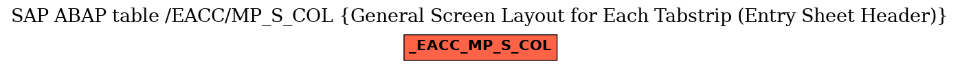 E-R Diagram for table /EACC/MP_S_COL (General Screen Layout for Each Tabstrip (Entry Sheet Header))