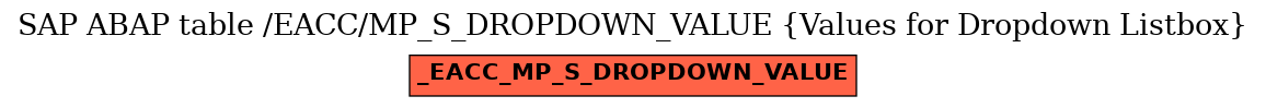 E-R Diagram for table /EACC/MP_S_DROPDOWN_VALUE (Values for Dropdown Listbox)