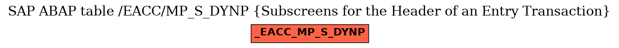 E-R Diagram for table /EACC/MP_S_DYNP (Subscreens for the Header of an Entry Transaction)