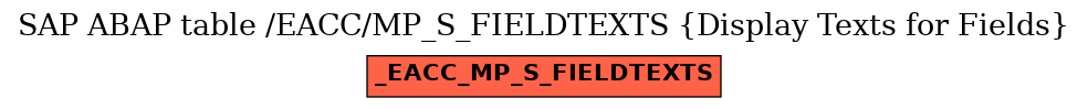 E-R Diagram for table /EACC/MP_S_FIELDTEXTS (Display Texts for Fields)