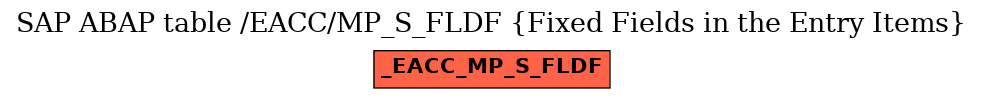 E-R Diagram for table /EACC/MP_S_FLDF (Fixed Fields in the Entry Items)