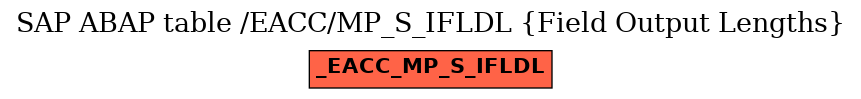 E-R Diagram for table /EACC/MP_S_IFLDL (Field Output Lengths)