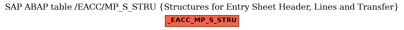 E-R Diagram for table /EACC/MP_S_STRU (Structures for Entry Sheet Header, Lines and Transfer)