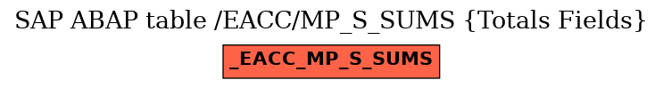 E-R Diagram for table /EACC/MP_S_SUMS (Totals Fields)