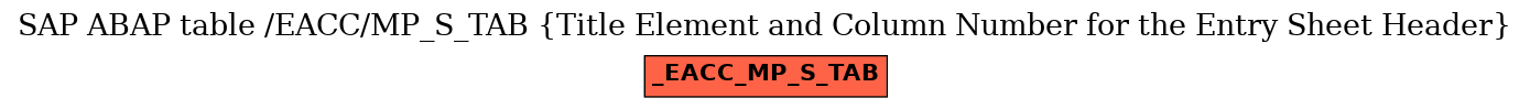 E-R Diagram for table /EACC/MP_S_TAB (Title Element and Column Number for the Entry Sheet Header)