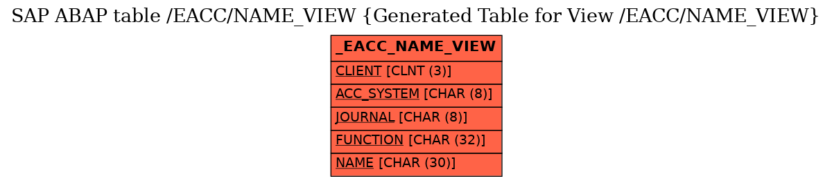 E-R Diagram for table /EACC/NAME_VIEW (Generated Table for View /EACC/NAME_VIEW)