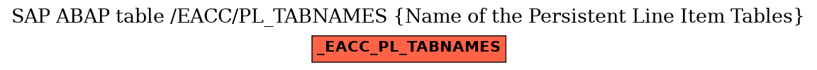 E-R Diagram for table /EACC/PL_TABNAMES (Name of the Persistent Line Item Tables)