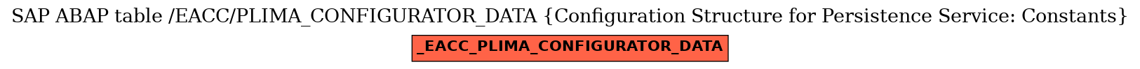 E-R Diagram for table /EACC/PLIMA_CONFIGURATOR_DATA (Configuration Structure for Persistence Service: Constants)