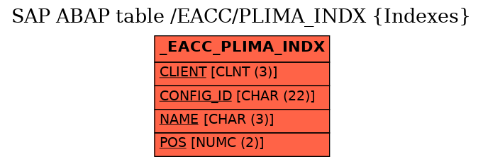 E-R Diagram for table /EACC/PLIMA_INDX (Indexes)