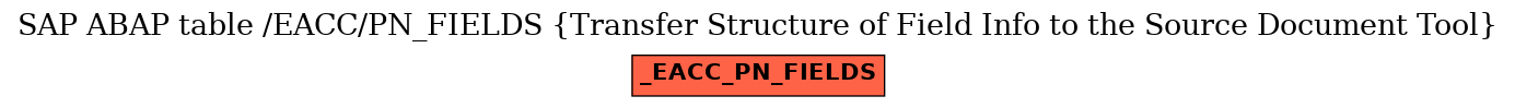 E-R Diagram for table /EACC/PN_FIELDS (Transfer Structure of Field Info to the Source Document Tool)