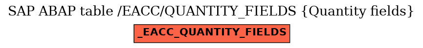E-R Diagram for table /EACC/QUANTITY_FIELDS (Quantity fields)