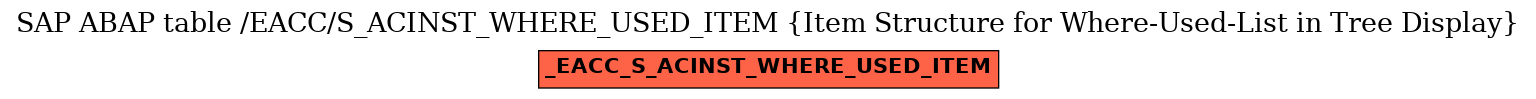 E-R Diagram for table /EACC/S_ACINST_WHERE_USED_ITEM (Item Structure for Where-Used-List in Tree Display)