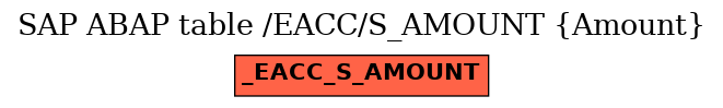 E-R Diagram for table /EACC/S_AMOUNT (Amount)