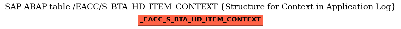 E-R Diagram for table /EACC/S_BTA_HD_ITEM_CONTEXT (Structure for Context in Application Log)