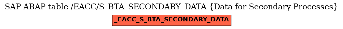 E-R Diagram for table /EACC/S_BTA_SECONDARY_DATA (Data for Secondary Processes)