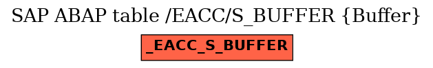 E-R Diagram for table /EACC/S_BUFFER (Buffer)