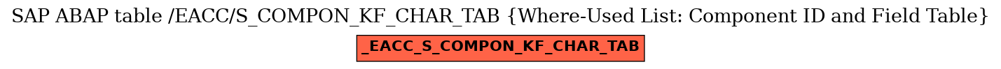 E-R Diagram for table /EACC/S_COMPON_KF_CHAR_TAB (Where-Used List: Component ID and Field Table)