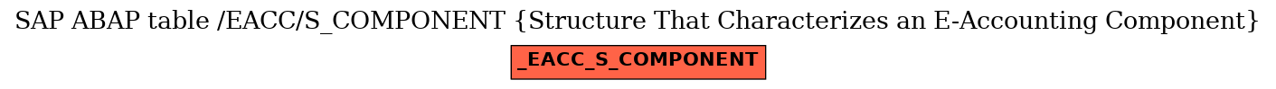 E-R Diagram for table /EACC/S_COMPONENT (Structure That Characterizes an E-Accounting Component)