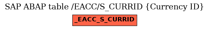 E-R Diagram for table /EACC/S_CURRID (Currency ID)
