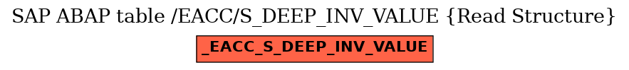 E-R Diagram for table /EACC/S_DEEP_INV_VALUE (Read Structure)