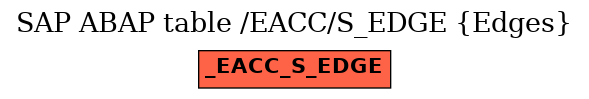 E-R Diagram for table /EACC/S_EDGE (Edges)