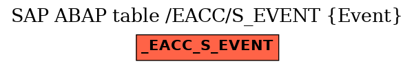 E-R Diagram for table /EACC/S_EVENT (Event)