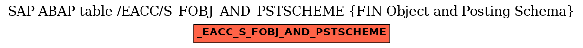 E-R Diagram for table /EACC/S_FOBJ_AND_PSTSCHEME (FIN Object and Posting Schema)