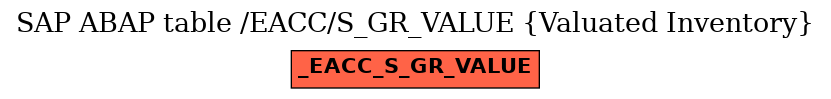 E-R Diagram for table /EACC/S_GR_VALUE (Valuated Inventory)