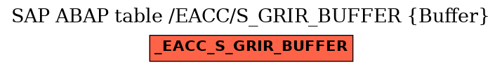 E-R Diagram for table /EACC/S_GRIR_BUFFER (Buffer)