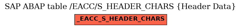 E-R Diagram for table /EACC/S_HEADER_CHARS (Header Data)