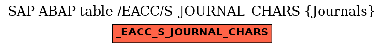 E-R Diagram for table /EACC/S_JOURNAL_CHARS (Journals)