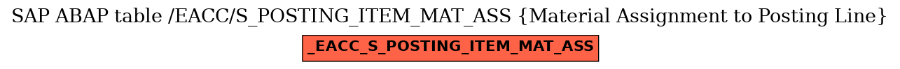 E-R Diagram for table /EACC/S_POSTING_ITEM_MAT_ASS (Material Assignment to Posting Line)