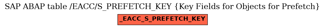 E-R Diagram for table /EACC/S_PREFETCH_KEY (Key Fields for Objects for Prefetch)