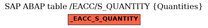 E-R Diagram for table /EACC/S_QUANTITY (Quantities)