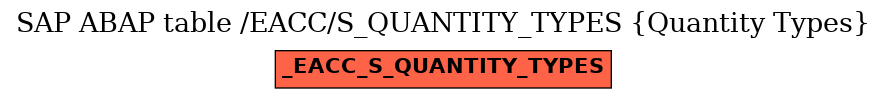 E-R Diagram for table /EACC/S_QUANTITY_TYPES (Quantity Types)