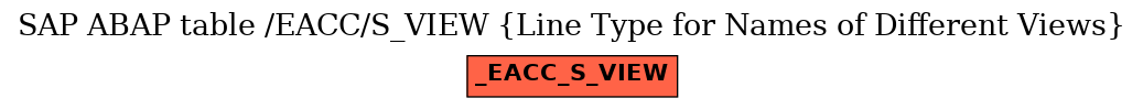 E-R Diagram for table /EACC/S_VIEW (Line Type for Names of Different Views)