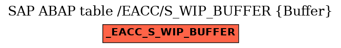 E-R Diagram for table /EACC/S_WIP_BUFFER (Buffer)